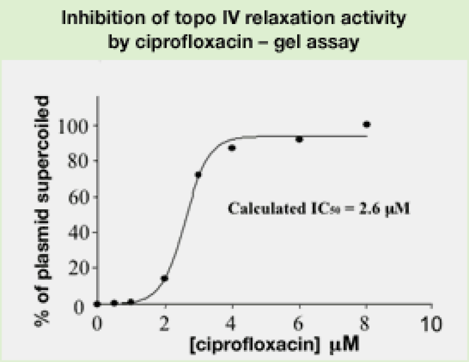 graphs topo iv 2